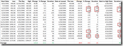 NoCorrectionStatistics