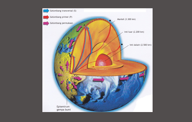 Pengertian Permukaan Bumi, Struktur Permukaan Bumi, Struktur Lapisan Permukaan Bumi