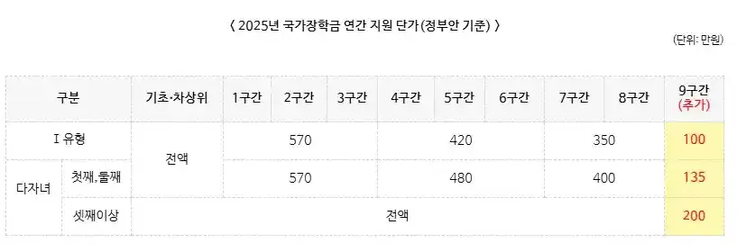 교육부-국가장학금