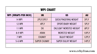 yarn conversion chart, WPI chart