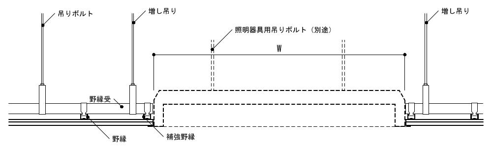 3-41-1　野縁を切断する場合(1) B-B断面