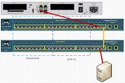 Creating Dhcp Servers On Mikrotik