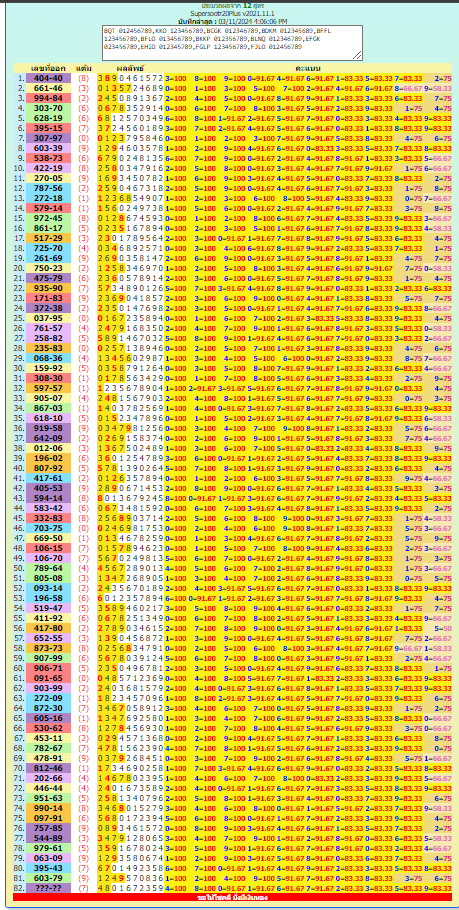 Thai lottery result chart 2021 full list and 2024 by informationboxticket