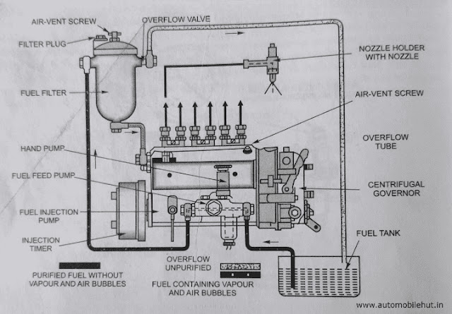 Fuel feed pump diagram.