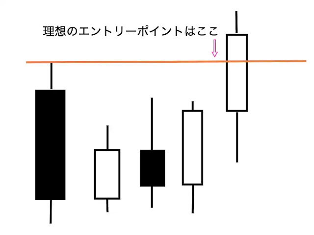 はらみ線,エントリー,陰線