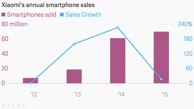 chinese smartphone maker Xiaomi has set alarm bells ticking"