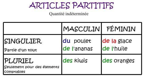 EL BLOG DE LOLA: LES ARTICLES PARTITIFS