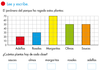 http://www.primerodecarlos.com/SEGUNDO_PRIMARIA/mayo/tema_3-3/actividades/mates/recuento_datos_1/visor.swf