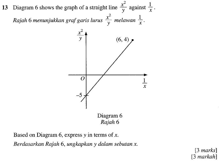 Matematik Tambahan: SPM2018K1