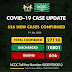 Nigeria’s COVID-19 cases cross 27,000 with 626 new infections