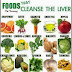 15 Foods For Liver Cleansing (Liver Detox Diets)