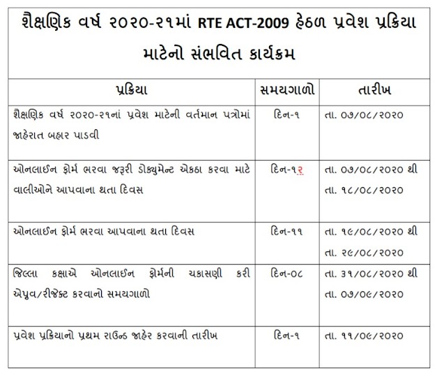 RTE ADMISSION STD-1 INFORMATION AND APPLY ONLINE 2020-2021: