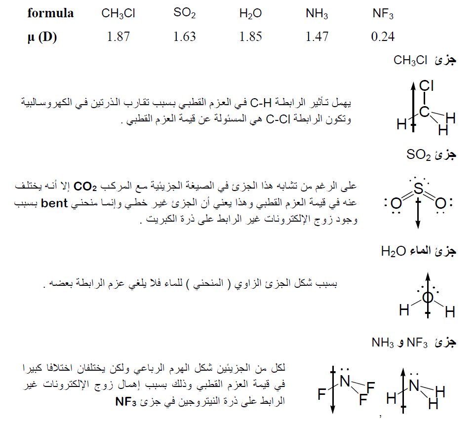العزم القطبي Dipole Moment تعرف على علم الكيمياء