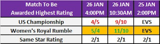 Kambi's Wrestling Observer Markets For The 2020 WWE Royal Rumble - Head-to-Head