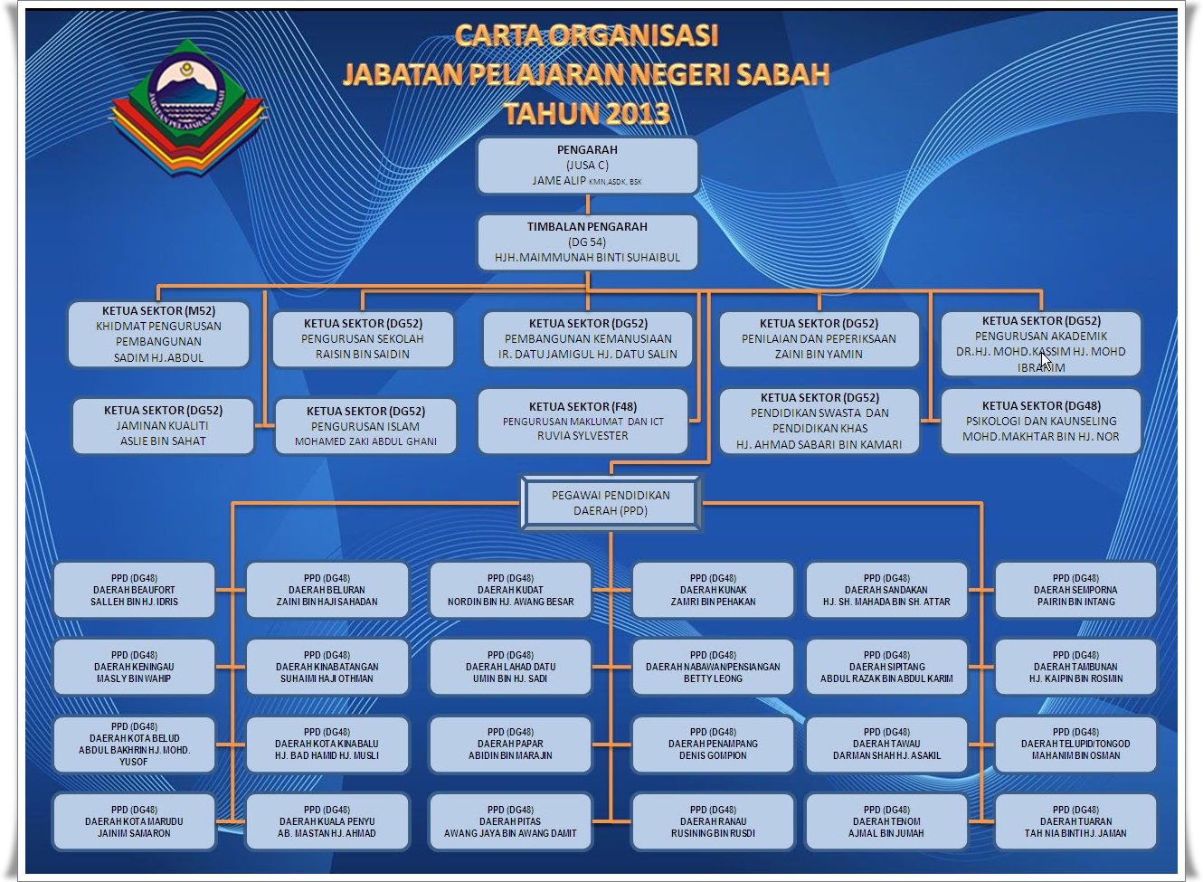 LoNgK@i_2U (*_*): Pengurusan Data Maklumat ICT