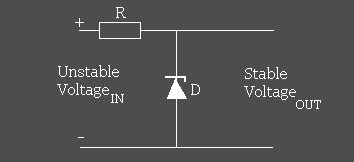 Circuit of regulator using diode Zener