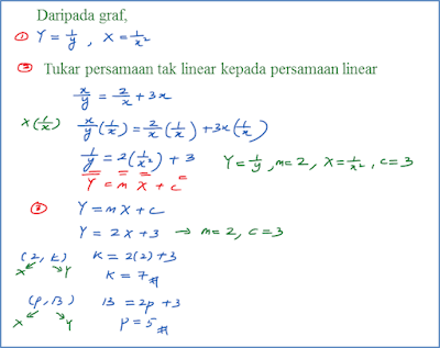 Hukum Linear – Page 2 – user's Blog!