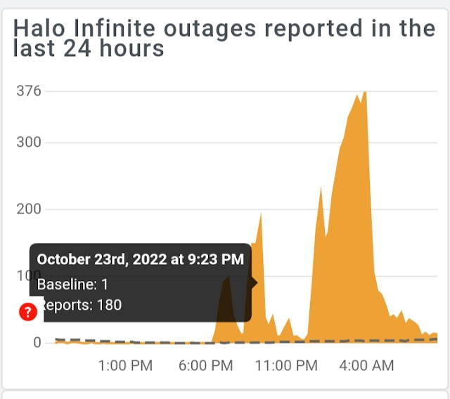 Halo infinite error retrieving data centre solved