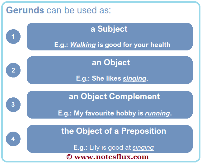 Gerunds can be used in 4 different ways as described here