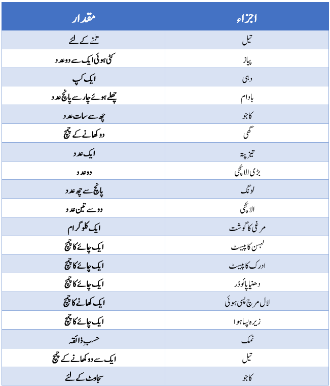 شاہجہانی قورمہ