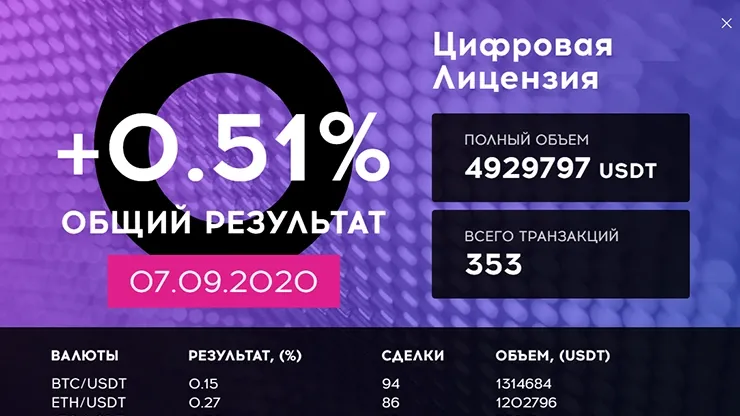 Ежедневный отчет от Qubittech