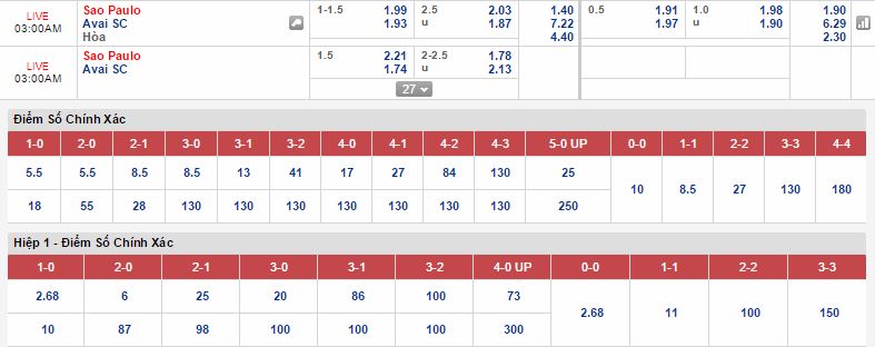 Nhận định kèo thơm Sao Paulo vs Avai SC