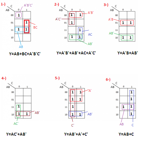 karnaugh maps