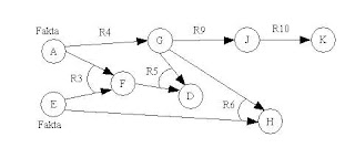 Forward Chaining