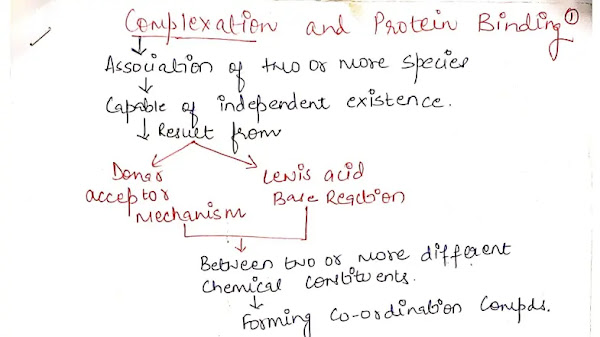 Complexation and protein binding