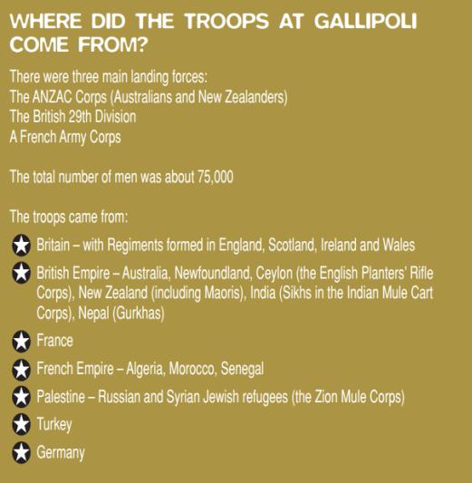 Anzac Day Quiz Questions And Answers For Kids To Print Anzac Gallipoli Trivia Questions Facts