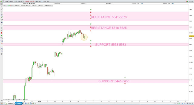 Trading CAC40 10/09/19
