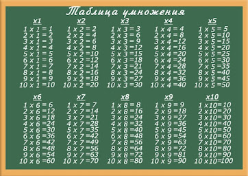 Учим таблицу умножения