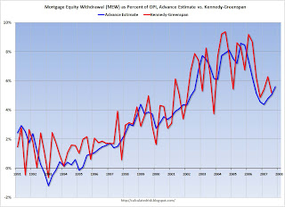 Advance Mortgage Equity Withdrawal Estimate