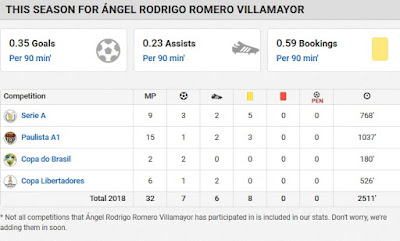 https://footystats.org/players/paraguay/angel-rodrigo-romero-villamayor