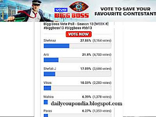 Live Bigg Boss 13 Voting Online Bigg Boss Vote Voting Poll Elimination Result Dailycoupondia