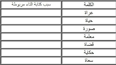 تمارين على التاء المربوطة