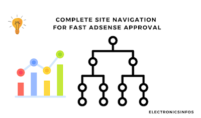 9 Best free Tips for fast Adsense approval in 2024 | Electronicsinfos