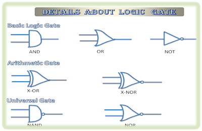 Logic Circuit, Logic Gate