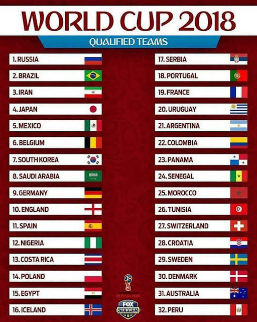 32 Senarai Semak Pasukan Yang Layak Ke Piala Dunia FIFA ...
