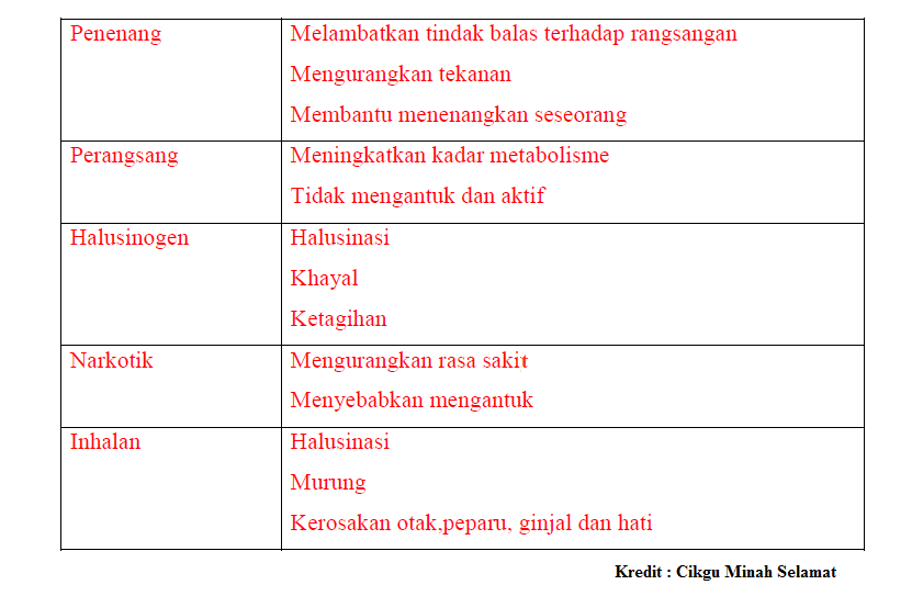 All About Science Cikgu Diana: TIPS UNTUK MENGHAFAL SAINS 