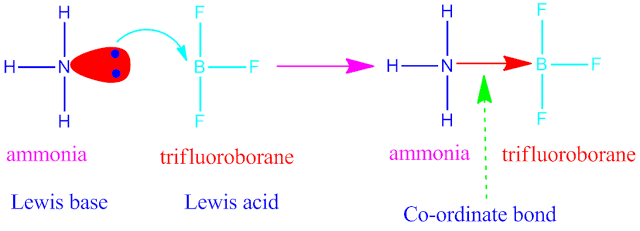 Chemical bonding-definition-examples and importance in chemistry