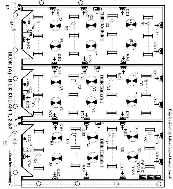  Rajah III.C –1.04  di atas menunjukkan pelan susunatur elektrik lengkap dangan   litar pendawaian                         untuk Bilik kuliah 1, 2 dan 3 di Blok (A)