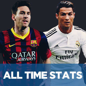 Messi vs Ronaldo Goals and Stats All Time