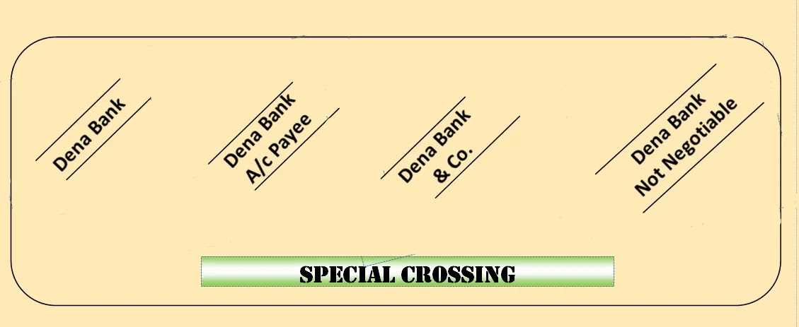 Crossing Of Cheque Type Of Crossing Who Can Cross Allbankinginfo