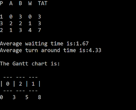 C code for Shortest Job First Scheduling