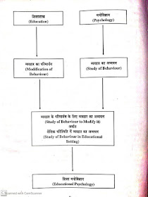 shiksha manovigyan ka arth, psychology ka arth