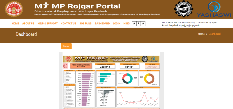 MP Rojgar Panjiyan Online Registration Form 2024: How to Apply?