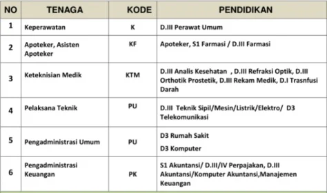 LOKER RUMAH SAKIT 2015