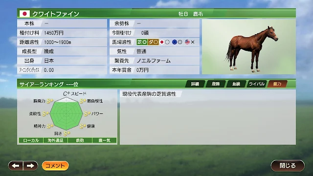 クワイトファイン種牡馬入り