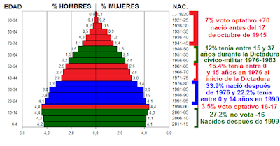 Resultado de imagen de PIRAMIDE DE EDADES  2016de argentina